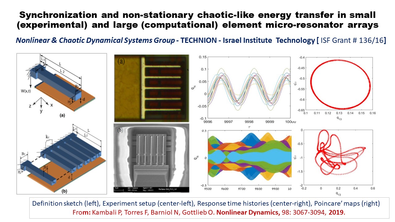 Synchronization and non-stationary chaotic-like energy transfer in small (experimental) and large (computational) element micro-resonator arrays